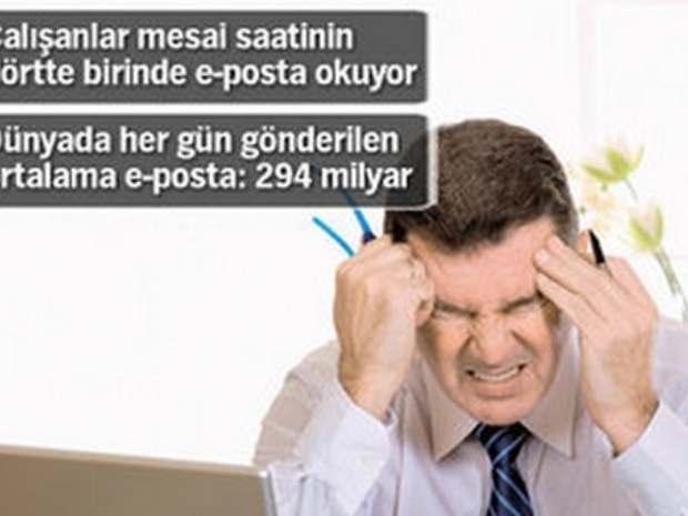 E-Postalarin Yüzde 75 i Gereksiz !