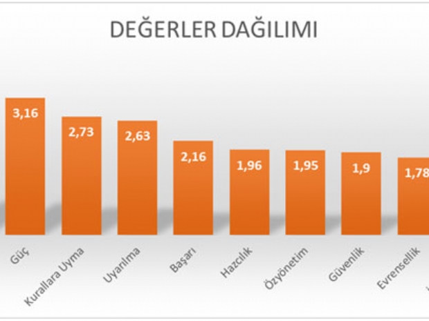 En gelenekçi il hangisi, en iyilikseverler nerede yaşıyor? İl il anket sonuçları